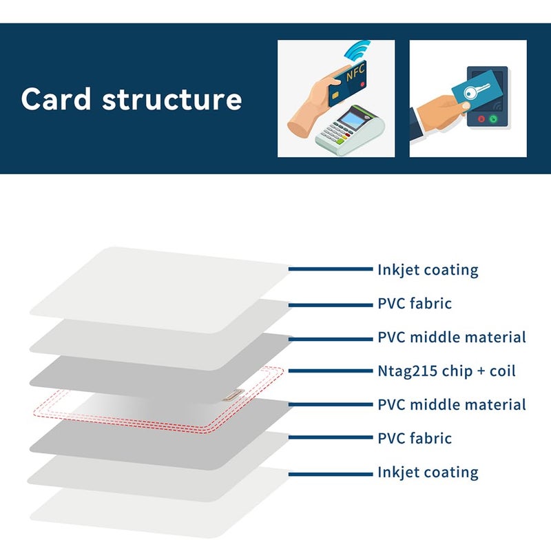 Timeskey NFC 20 pcs NFC Cards Printable Inkjet NFC Tags Programmable Ntag215 Inkjet PVC Cards NFC Business Card CR80 NFC Card Blank NFC Chipï¼ŒCompatible with Epson and Canon Inkjet Printers - Image 3